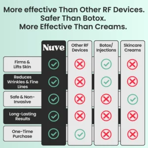 Nuve Radiance 7 Nuve Radiance