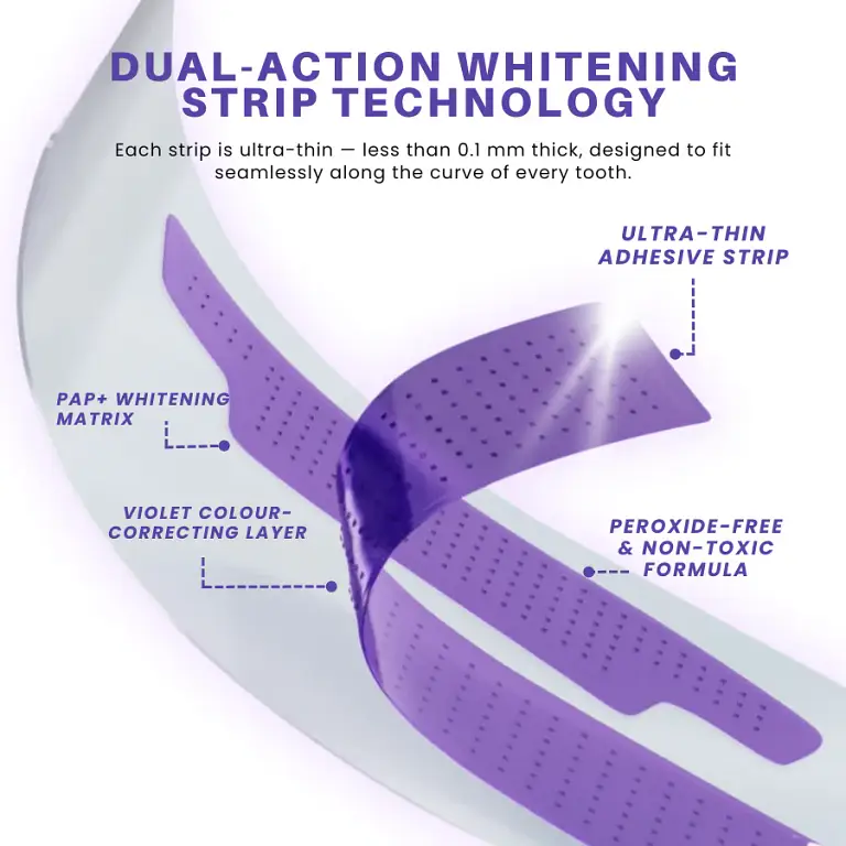 Fivfivgo® Purple Whitening Teeth Strips 3 Fivfivgo® Purple Whitening Teeth Strips