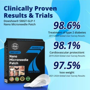 Dowshow® Nano Microneedle Patch 17 Dowshow® Nano Microneedle Patch