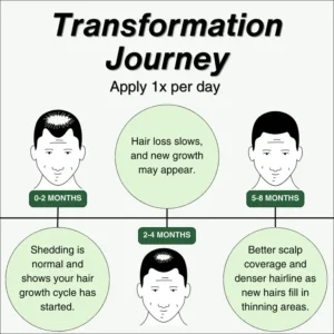 Growth Activation Serum™ – Sale 7 Growth Activation Serum™ – Sale