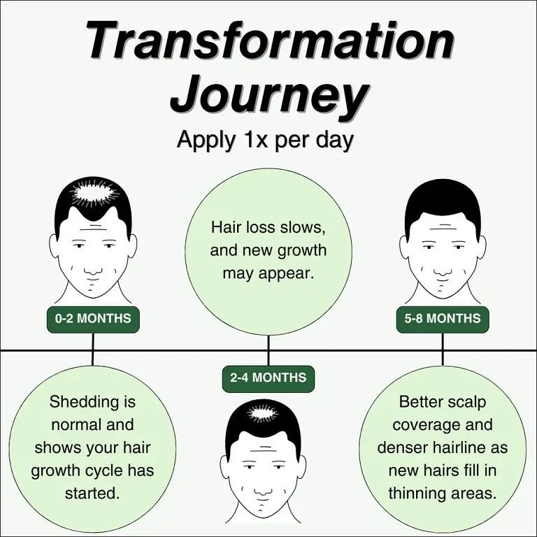 Growth Activation Serum™ – Sale 2 Growth Activation Serum™ – Sale