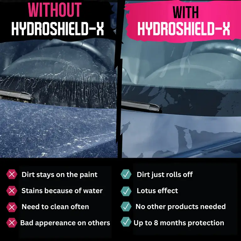 Limlex® Platinum Car Care Set 3 Limlex® Platinum Car Care Set