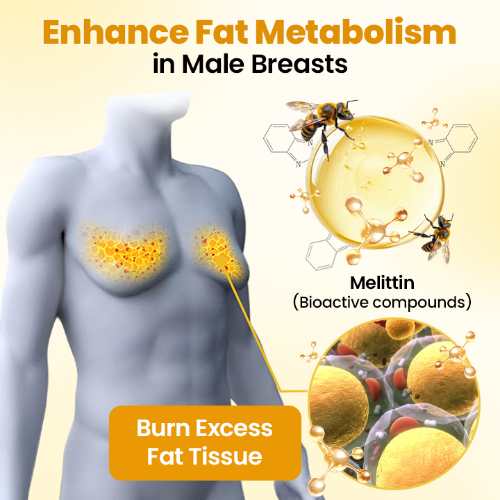 AnnieCare® ThermoFirm Bee Venom Gynecomastia-Oil 6 AnnieCare® ThermoFirm Bee Venom Gynecomastia-Oil