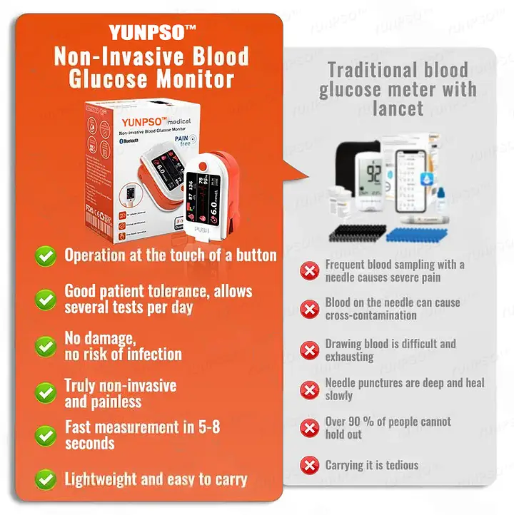 YUNPSO™ Non-Invasive 4-in-1 Advanced Glucose Monitor 3 YUNPSO™ Non-Invasive 4-in-1 Advanced Glucose Monitor