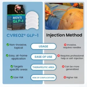 AEXZR® Men’s GLP-1 Chest Slimming & Fat Control Patch 6 AEXZR® Men’s GLP-1 Chest Slimming & Fat Control Patch