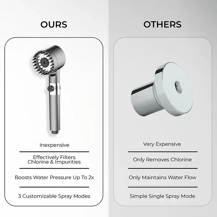 ShowerBlast™ – Filtered Showerhead 19 ShowerBlast™ – Filtered Showerhead