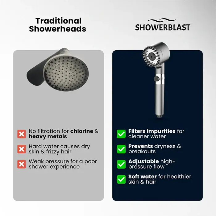 ShowerBlast™ – Filtered Showerhead 10 ShowerBlast™ – Filtered Showerhead