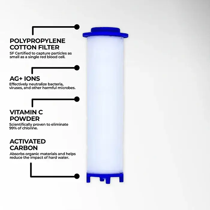 ShowerBlast™ – Filtered Showerhead 5 ShowerBlast™ – Filtered Showerhead