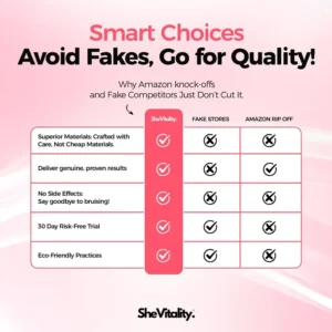 SheVitality™ Cellulite Relief Kit