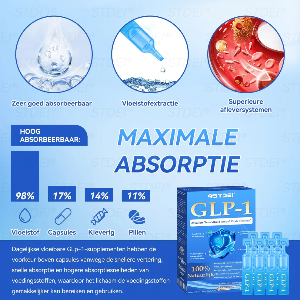 STDEI® GLP-1 Weight Loss Health Ampoule Oral Liquid 6 STDEI® GLP-1 Weight Loss Health Ampoule Oral Liquid