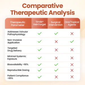 Timilk® VeinTarget Microneedle Patch 14 Timilk® VeinTarget Microneedle Patch