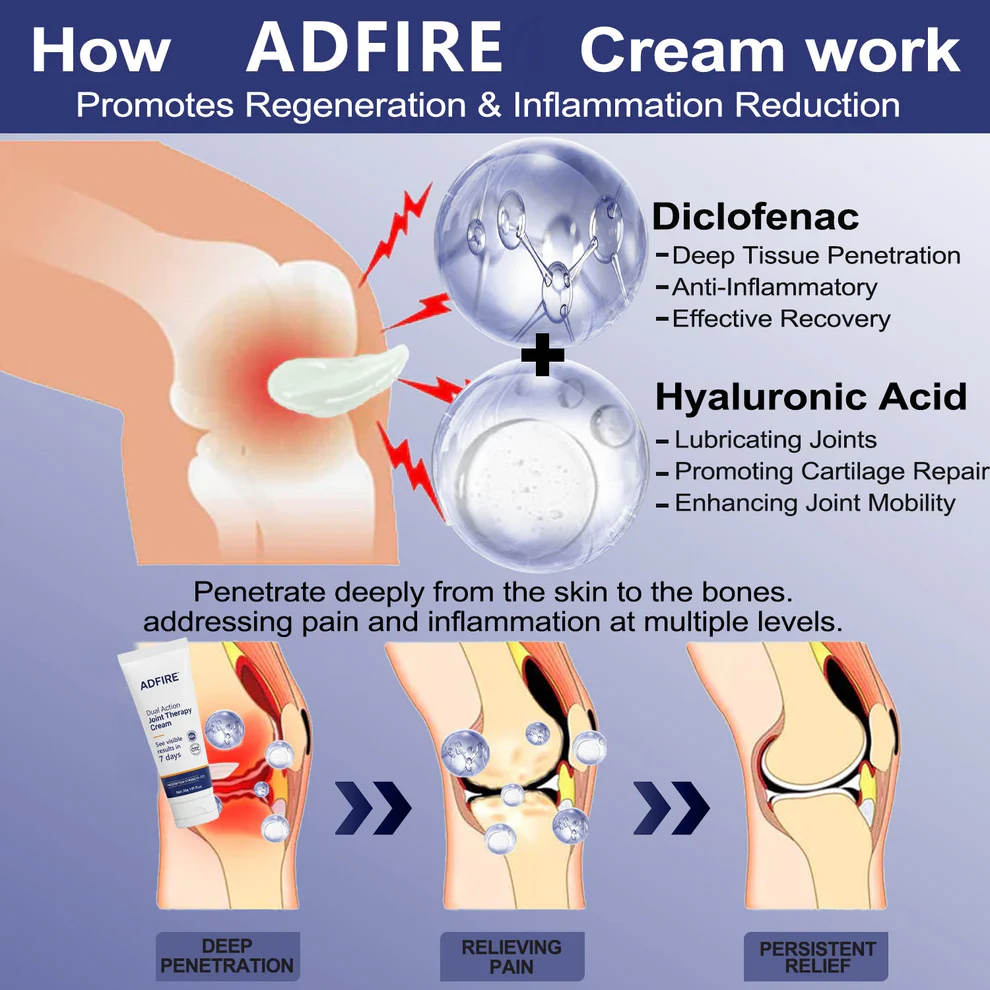 ADFIRE® Dual Action Pain Relief 4 ADFIRE® Dual Action Pain Relief