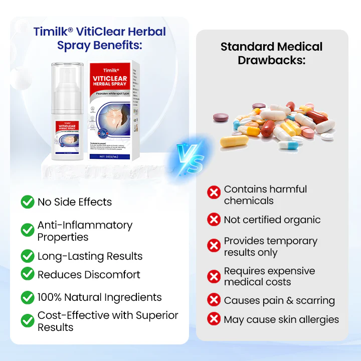 Timilk® VitiClear Herbal Spray 5 Timilk® VitiClear Herbal Spray