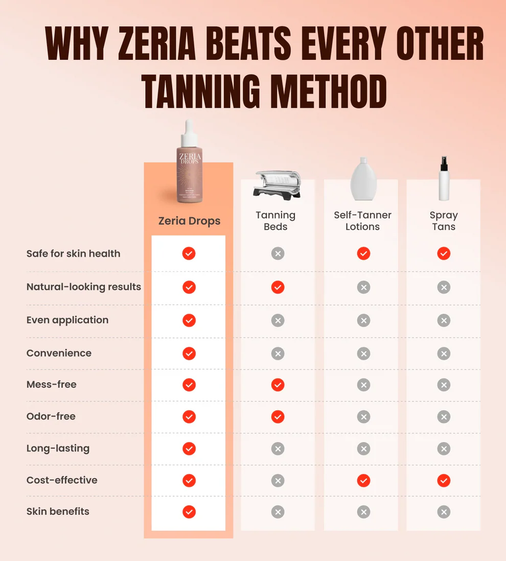 Zeria Drinkable Tanning Drops 4 Zeria Drinkable Tanning Drops