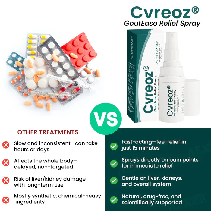 Cvreoz® GoutEase Relief Spray 4 Cvreoz® GoutEase Relief Spray