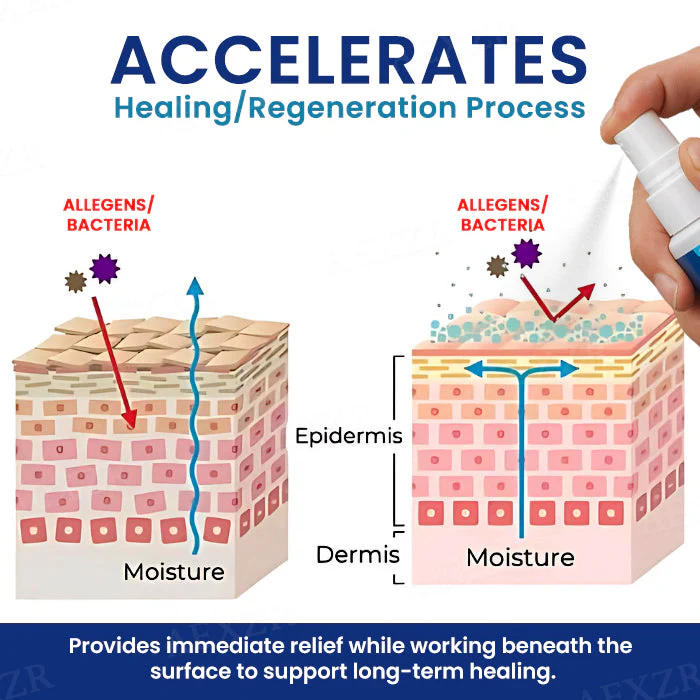 Cvreoz® Genital Treatment Spray 3 Cvreoz® Genital Treatment Spray