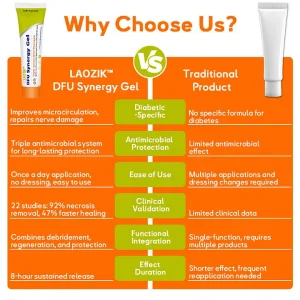 LAOZIK™ DFU Synergy Gel 19 LAOZIK™ DFU Synergy Gel
