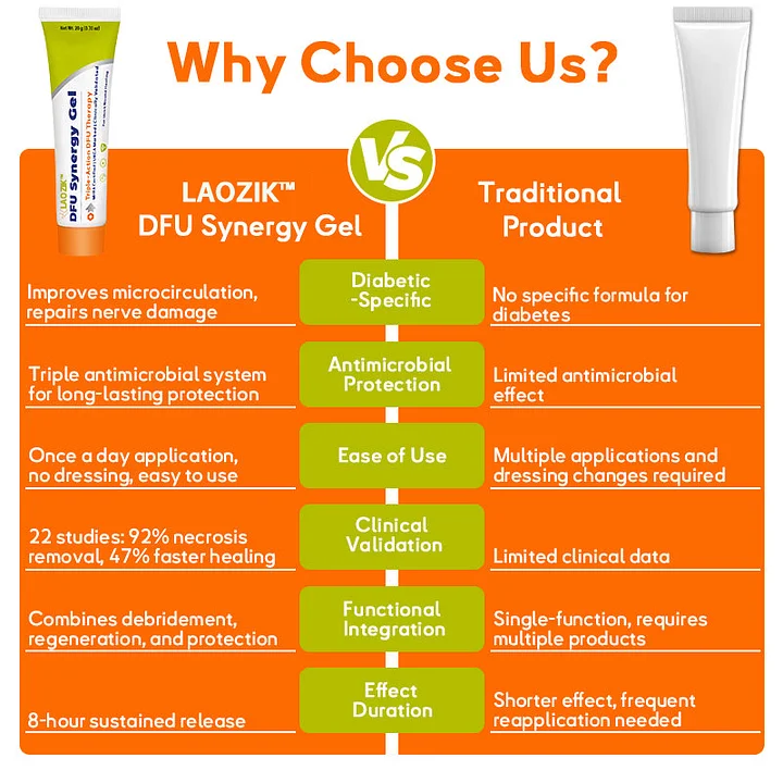 LAOZIK™ DFU Synergy Gel 8 LAOZIK™ DFU Synergy Gel