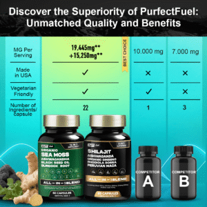 PurfectFuel Blend®