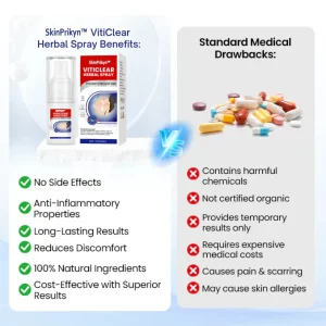 SkinPrikyn™ VitiClear Herbal Spray