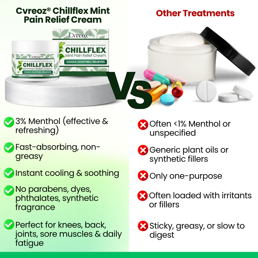 Cvreoz® Chillflex Mint Pain Relief Cream 2 Cvreoz® Chillflex Mint Pain Relief Cream