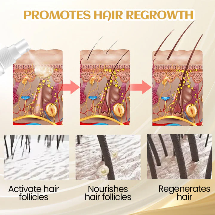 Cvreoz® Ginger Hair Regrowth Serum 10 Cvreoz® Ginger Hair Regrowth Serum