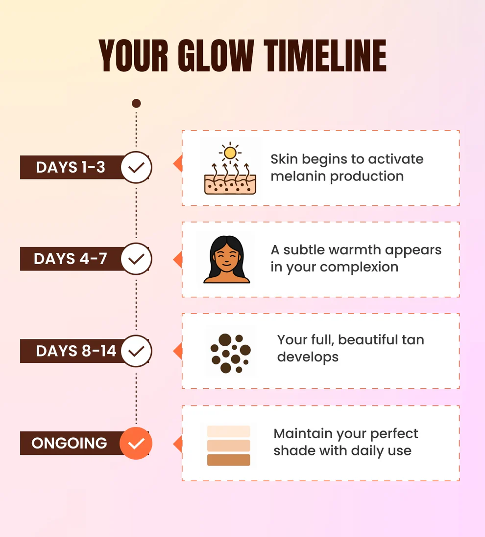 Zeria Drinkable Tanning Drops 6 Zeria Drinkable Tanning Drops