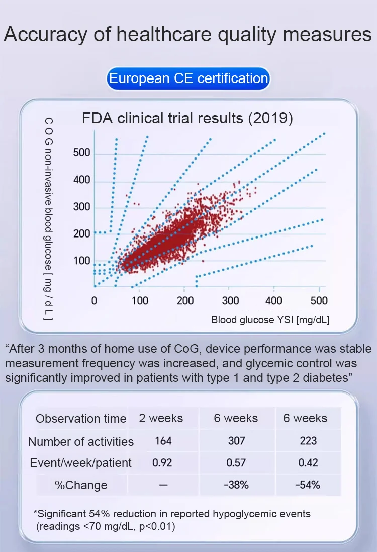 Neslemy™ Advanced Non-Invasive GlucoseMonitor-99.9% Accuracy + Exclusive Gift 11 Neslemy™ Advanced Non-Invasive GlucoseMonitor-99.9% Accuracy + Exclusive Gift