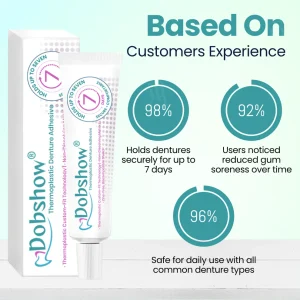 Dobshow® Thermoplastic Denture Adhesive 15 Dobshow® Thermoplastic Denture Adhesive