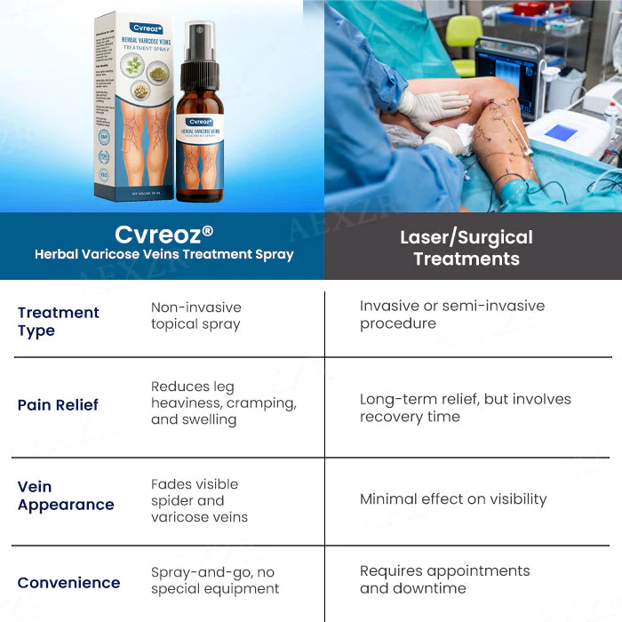 Cvreoz® Herbal Varicose Veins Treatment Spray 7 Cvreoz® Herbal Varicose Veins Treatment Spray