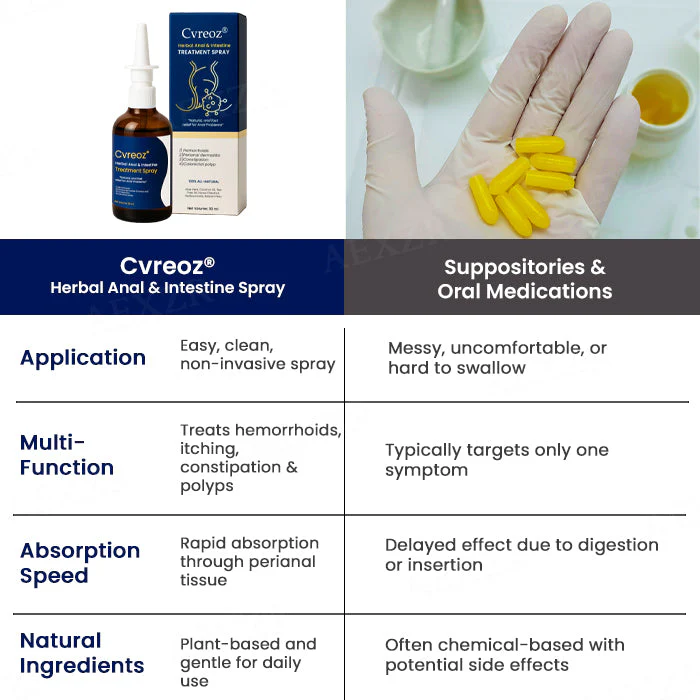 Cvreoz® Herbal Anal & Intestine Treatment Spray 7 Cvreoz® Herbal Anal & Intestine Treatment Spray