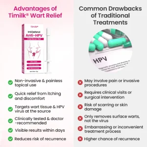 Timilk® IntiDefend Anti-HPV Interferon Gel 26 Timilk® IntiDefend Anti-HPV Interferon Gel