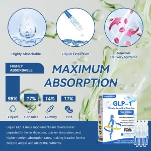 WarmFamily® GLP-1 Pro Weight Loss Oral Solution7 days 30 WarmFamily® GLP-1 Pro Weight Loss Oral Solution7 days
