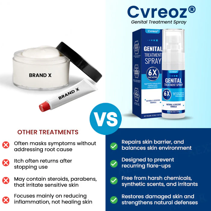 Cvreoz® Genital Treatment Spray 6 Cvreoz® Genital Treatment Spray