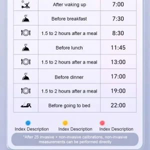 Neslemy™ Advanced Non-Invasive GlucoseMonitor-99.9% Accuracy + Exclusive Gift 17 Neslemy™ Advanced Non-Invasive GlucoseMonitor-99.9% Accuracy + Exclusive Gift