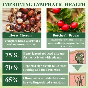 ATTDX® FluidEase Leg Therapy Edema Cream 23 ATTDX® FluidEase Leg Therapy Edema Cream