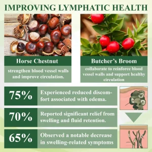 ATTDX® ChestnutEase Edema Massage Herbal Cream