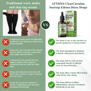 ATTDX® ClearCirculate Soursop Edema Detox Drops 20 ATTDX® ClearCirculate Soursop Edema Detox Drops