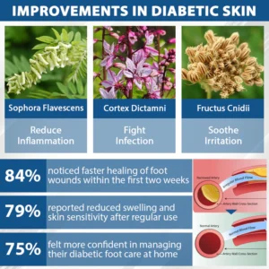 CVREOZ® Diabetes Foot Guard Fast Recovery Spray 22 CVREOZ® Diabetes Foot Guard Fast Recovery Spray