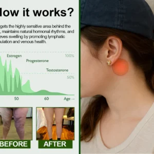 ATTDX® HormoBalance Edema Ear Patch 14 ATTDX® HormoBalance Edema Ear Patch