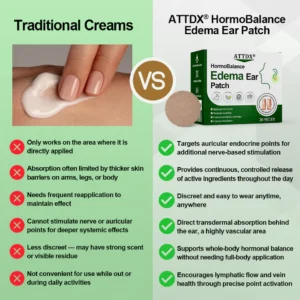 ATTDX® HormoBalance Edema Ear Patch 12 ATTDX® HormoBalance Edema Ear Patch