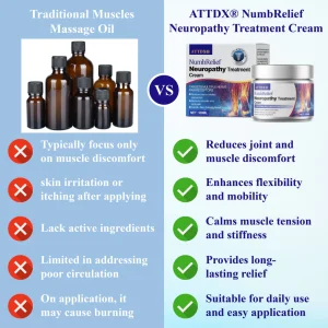 ATTDX® NumbRelief Neuropathy Treatment Cream 11 ATTDX® NumbRelief Neuropathy Treatment Cream