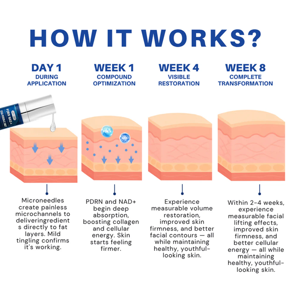 ATTDX® PDRN-NAD+ Cica Reedle Shot Serum 2 ATTDX® PDRN-NAD+ Cica Reedle Shot Serum