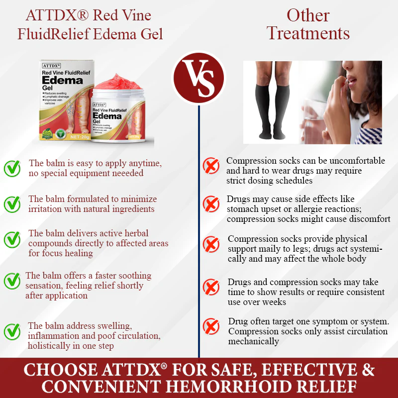 ATTDX® Red Vine FluidRelief Edema Gel 7 ATTDX® Red Vine FluidRelief Edema Gel