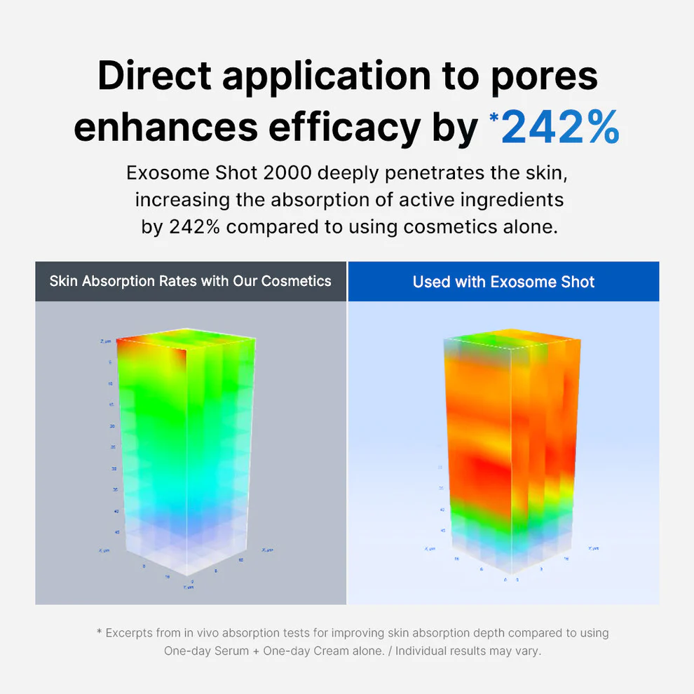 7,500 PPM Needle Facial Serum, say goodbye to damaged skin 4 7,500 PPM Needle Facial Serum, say goodbye to damaged skin