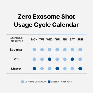 7,500 PPM Needle Facial Serum, say goodbye to damaged skin 15 7,500 PPM Needle Facial Serum, say goodbye to damaged skin