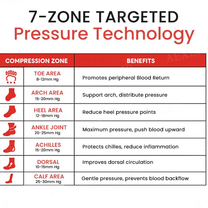 Sfrcord® Diabetic Smart Compression Foot 6 Sfrcord® Diabetic Smart Compression Foot