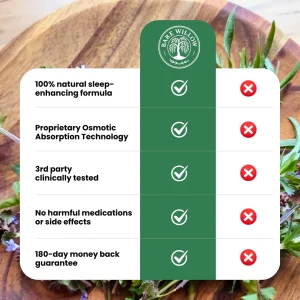 Deep Sleep Patches - Melatonin, Valerian Root & Magnesium