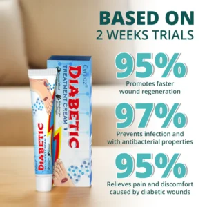 CVREOZ® BioVitaGlyco Diabetes Treatment Cream 10 CVREOZ® BioVitaGlyco Diabetes Treatment Cream