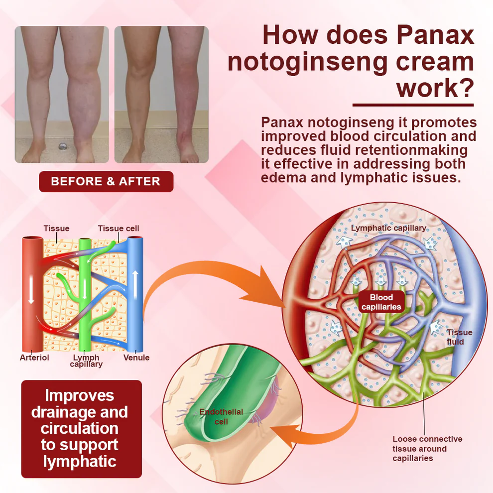 ATTDX® EdemaCare Lymphatic Drainage Massage Cream 2 ATTDX® EdemaCare Lymphatic Drainage Massage Cream